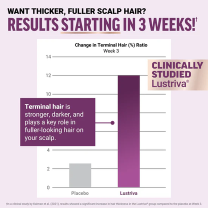 Hair Growth Accelerator Soft Chews